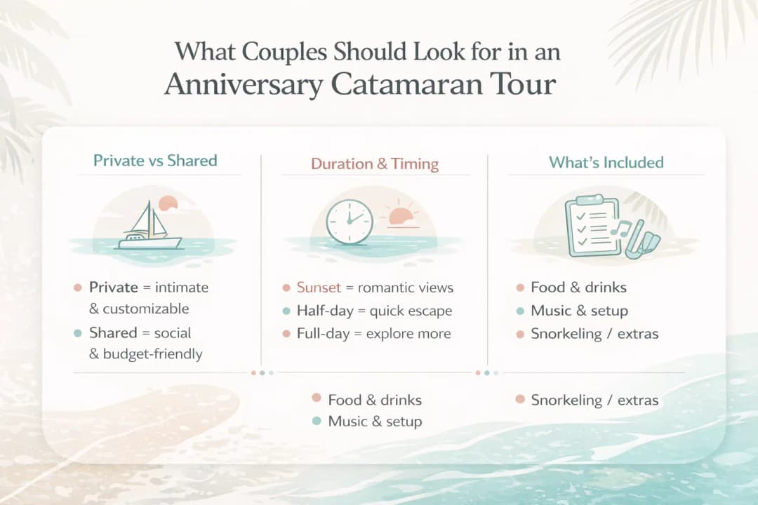 Minimalist infographic showing private vs shared tours, timing options, and inclusions for the best anniversary catamaran in Cancun