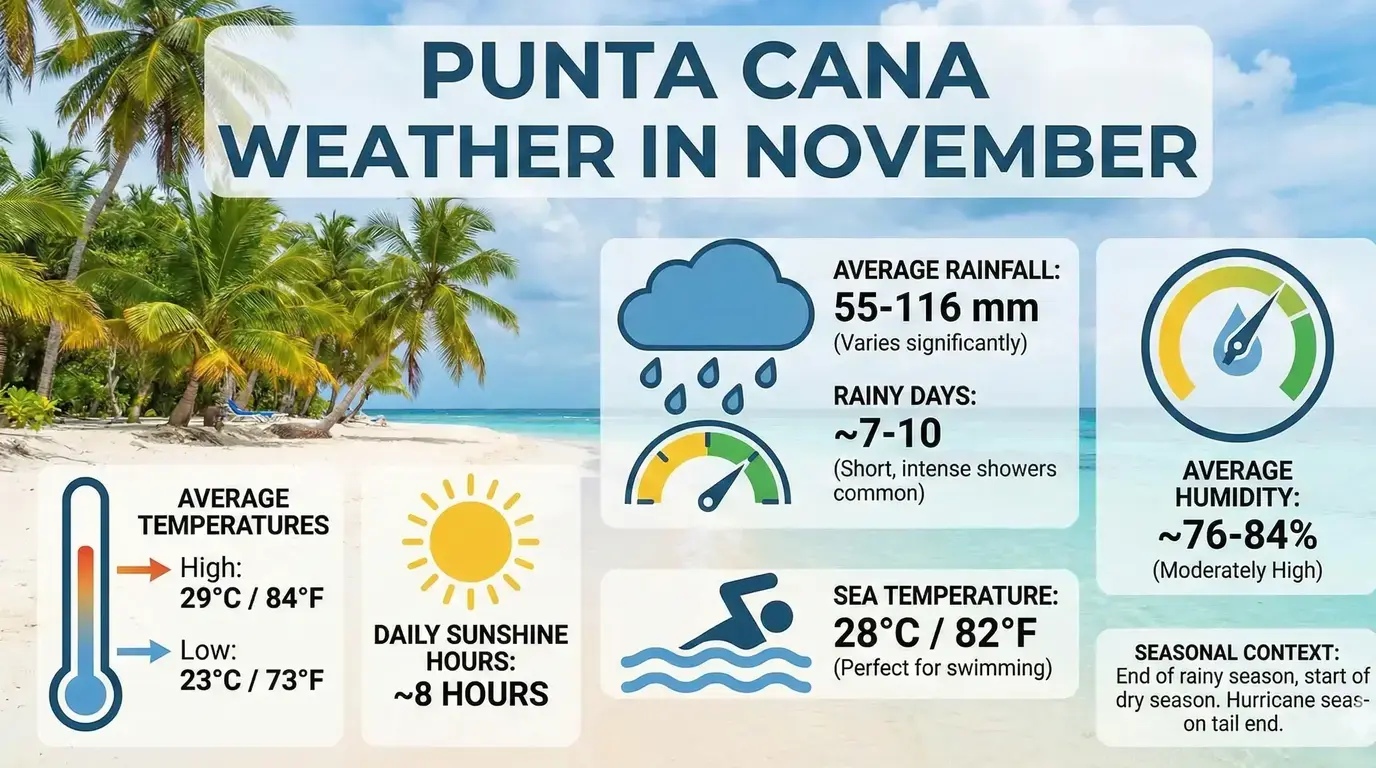 Punta Cana Weather in November - Events & Top Things to Do for Your Perfect Trip
