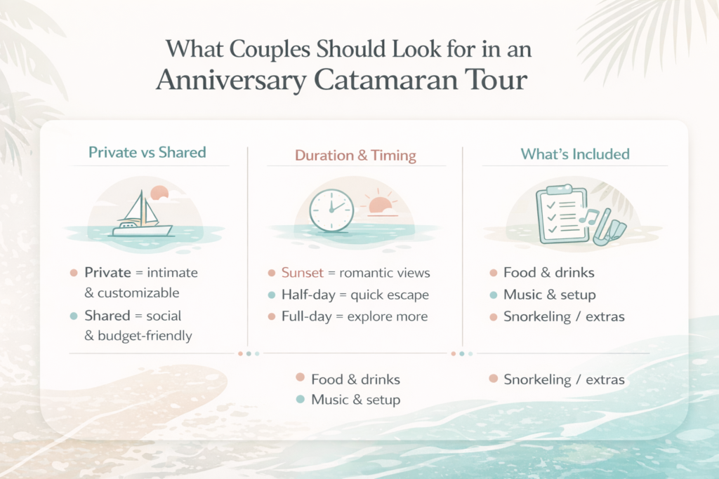 Minimalist infographic showing private vs shared tours, timing options, and inclusions for the best anniversary catamaran in Cancun