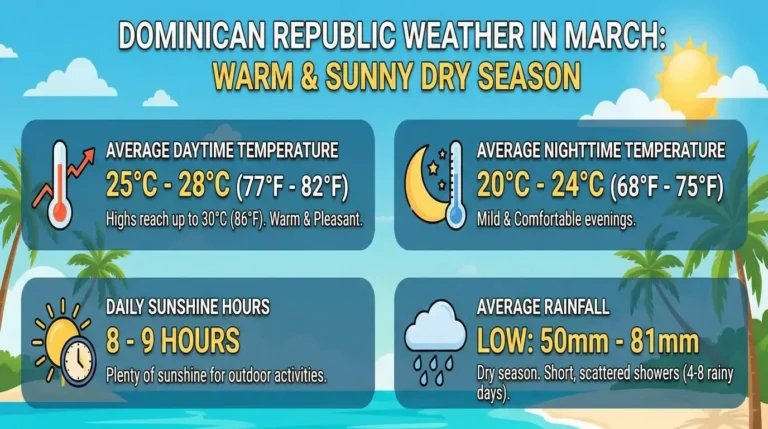 Dominican Republic Weather in March | A Traveler’s Guide to Sun, Sea, & Events