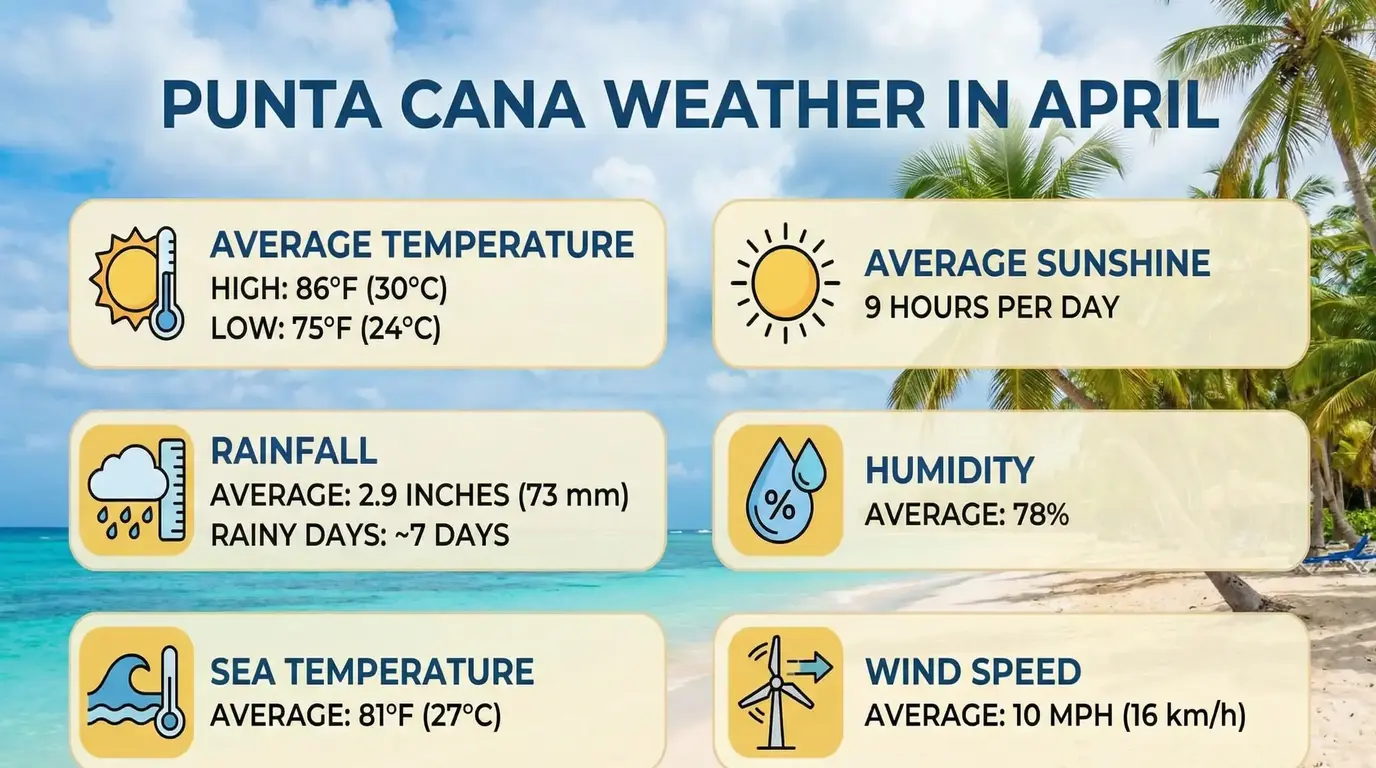 Punta Cana Weather in April - Events & Top Things to Do for Your Pefect Trip